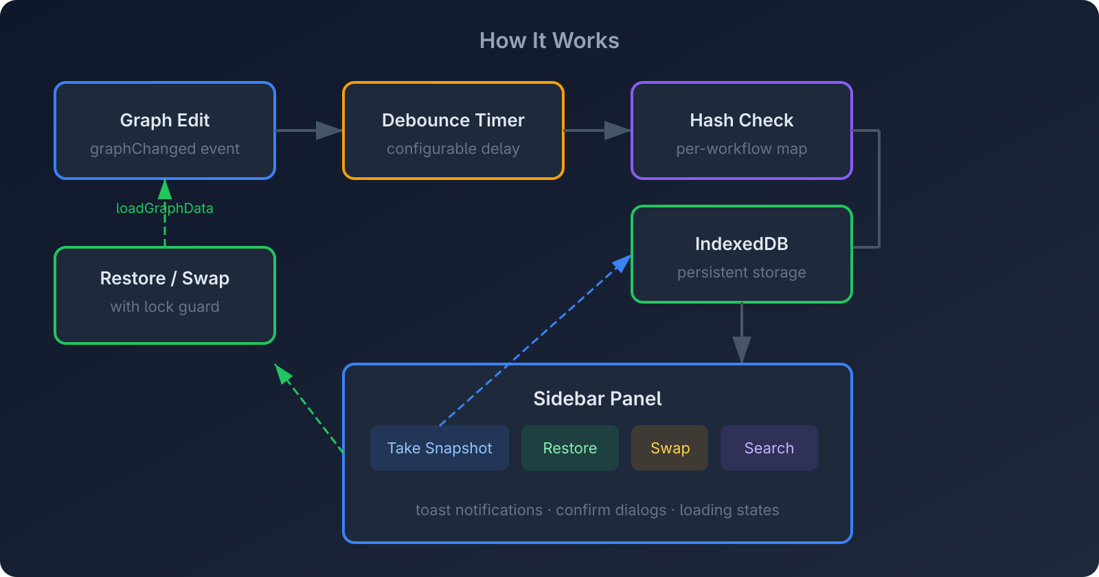 Architecture Diagram