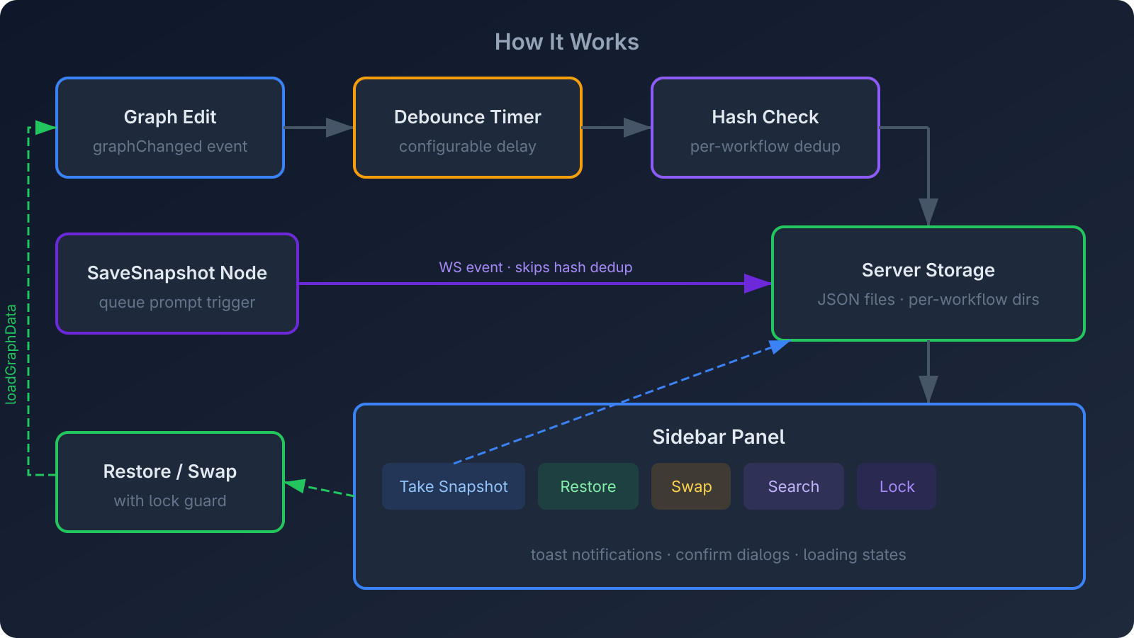 Architecture Diagram